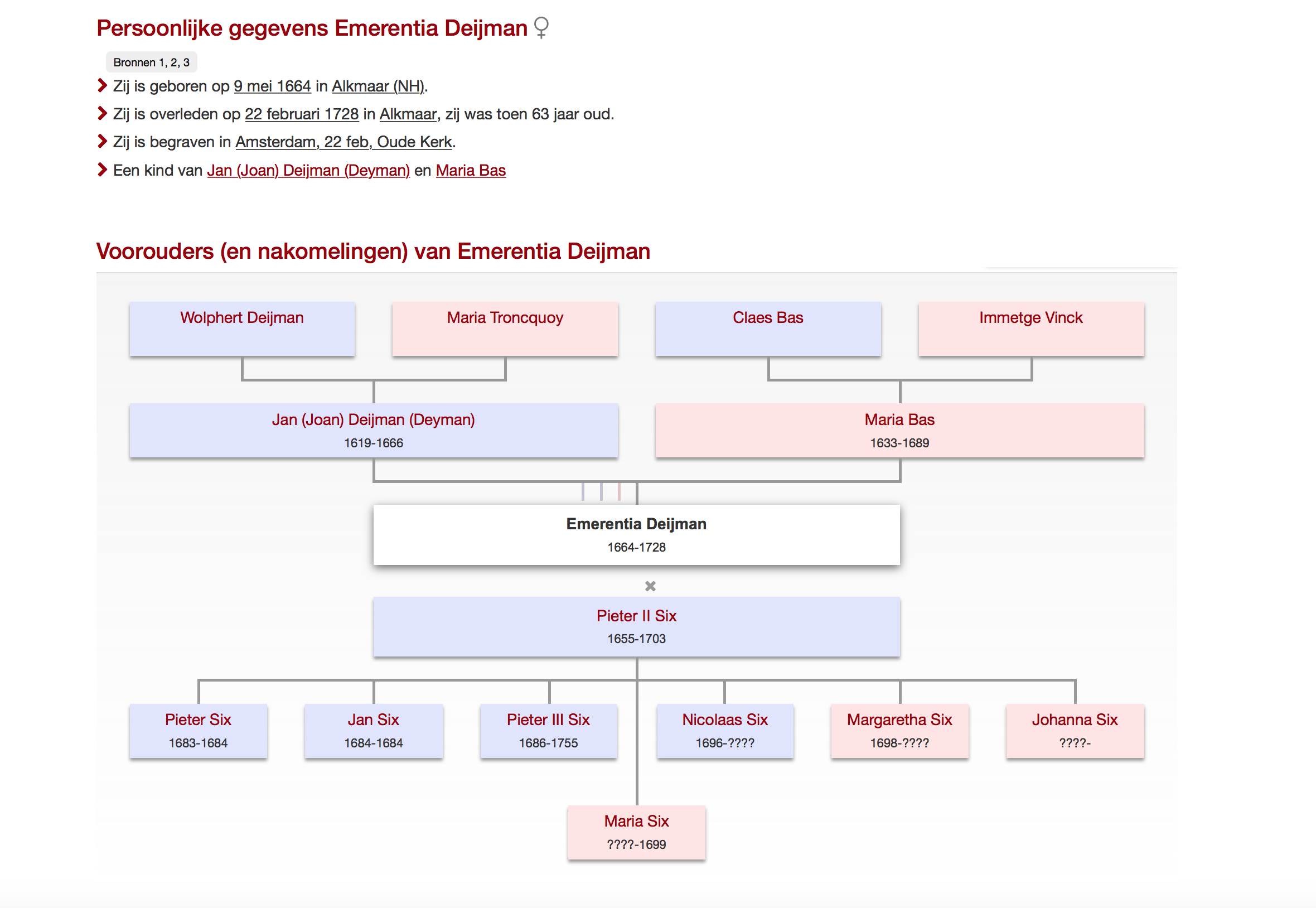 genealogie Emmerentia Deijman